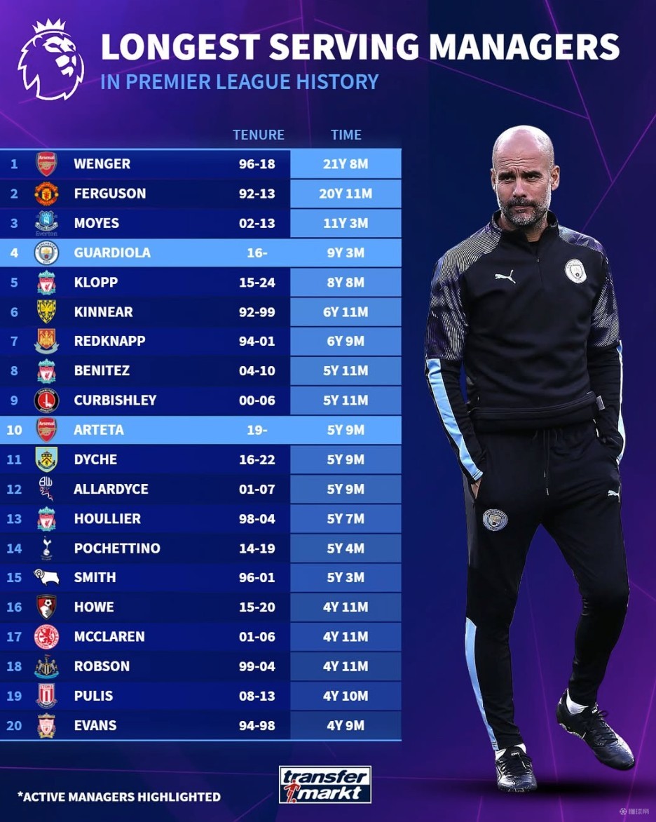 斯文松：今天的机会比上一次对阵药厂时还多，但不进球都没用（斯文松：机会比上次战药厂更多，但不进球就白搭）